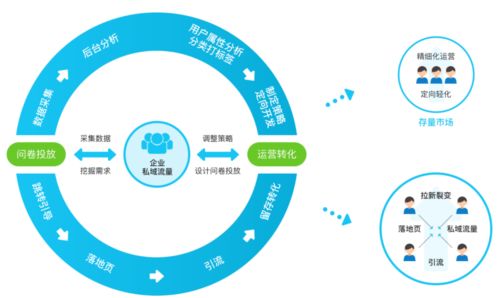 破局增長困局 工業(yè)互聯(lián)網(wǎng)數(shù)據(jù)服務如何有效提升客戶轉(zhuǎn)化與數(shù)據(jù)價值