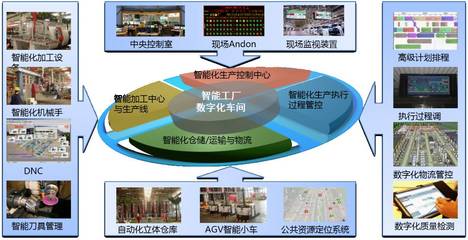 數(shù)據(jù)驅(qū)動的智能制造典范 探秘18號智能工廠的工業(yè)互聯(lián)網(wǎng)數(shù)據(jù)服務